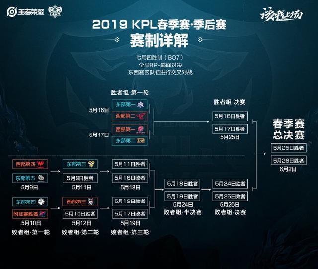 通过签下一 通过签下一