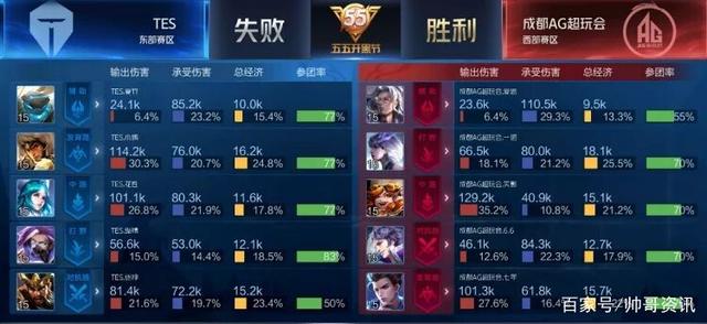 视了詹姆斯 视了詹姆斯