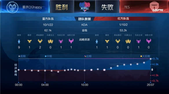 控制回撤与